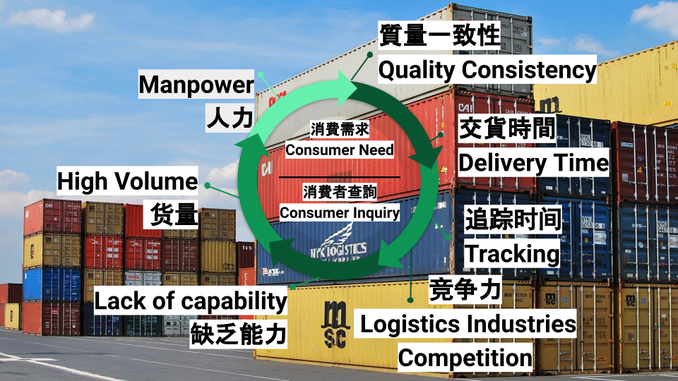 Market Analysis Diagram
